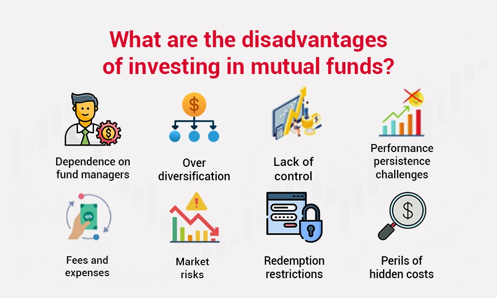 What are the disadvantages of mutual funds investing